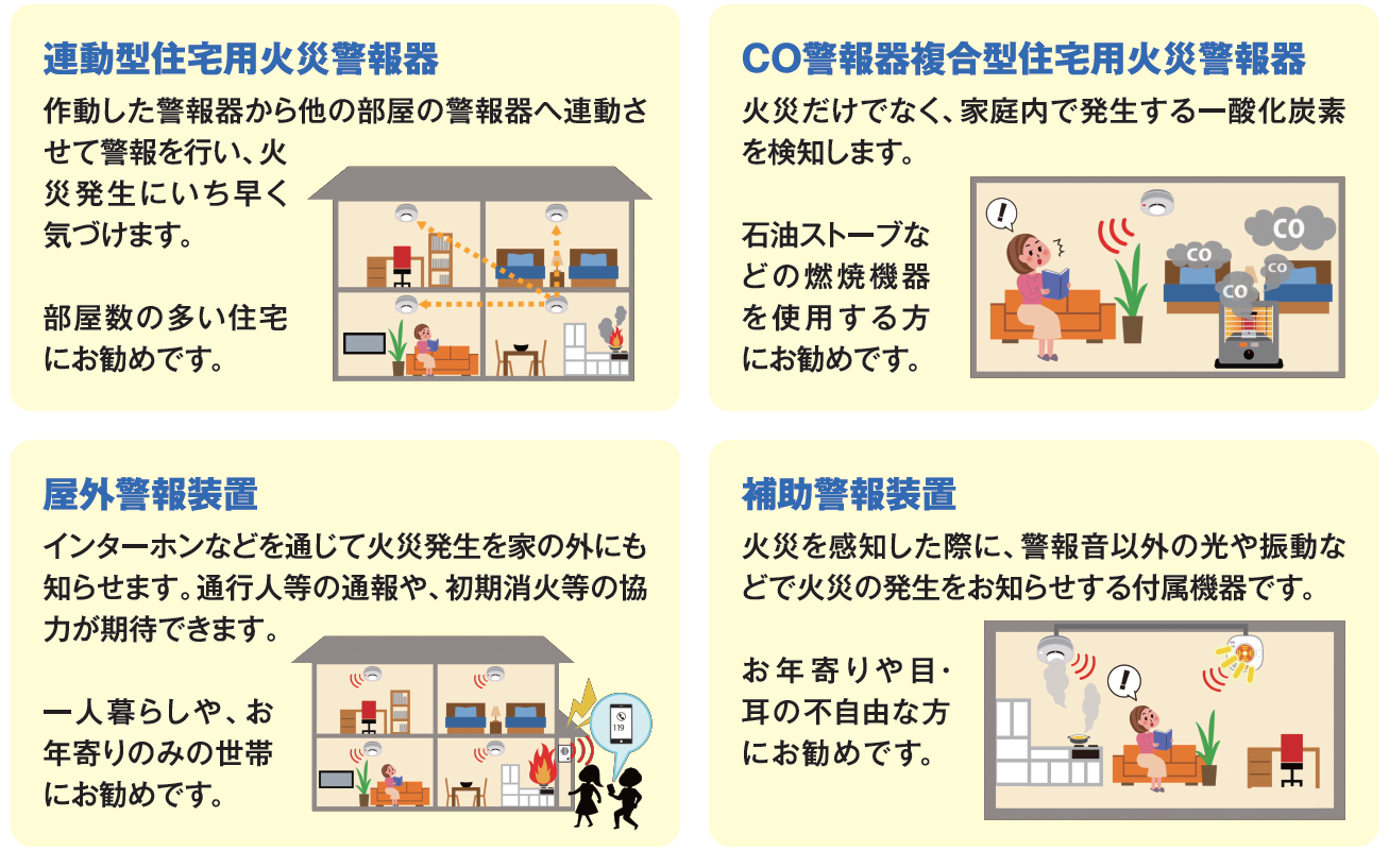 住宅用火災警報器の種類