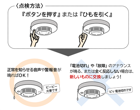 住宅用火災警報器の点検方法