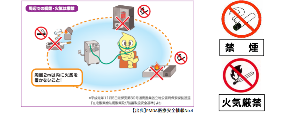 周囲２メートルに火気を置かない