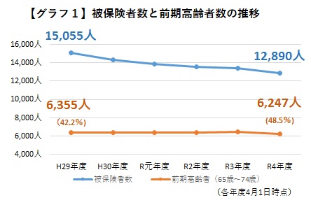 グラフ１