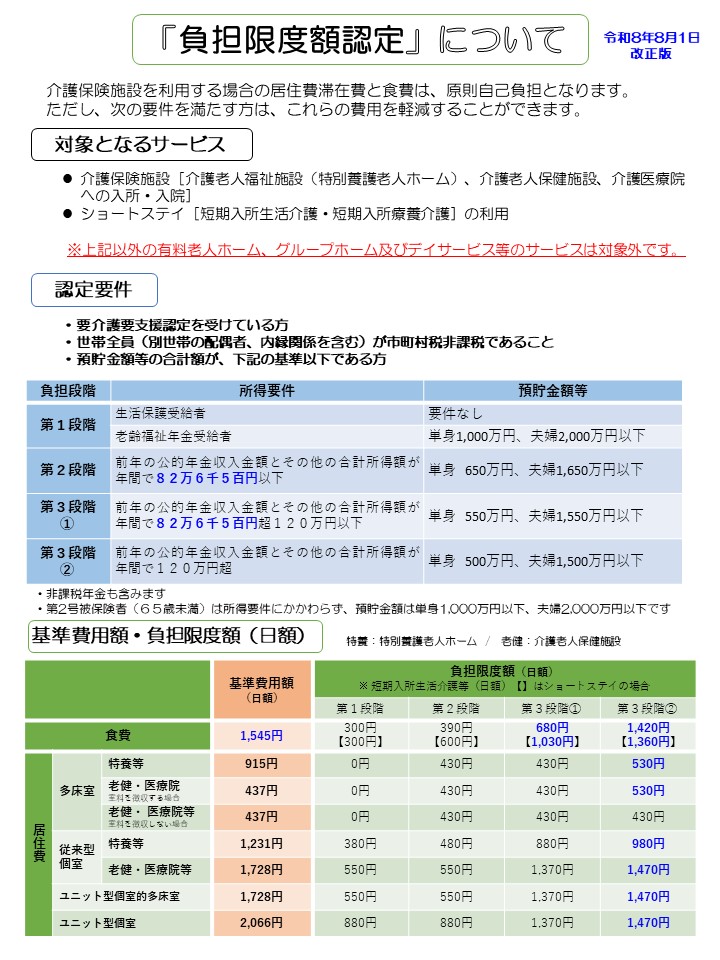 表