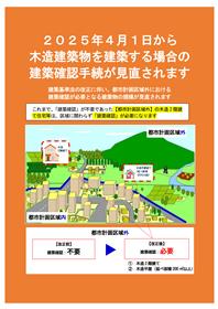 建築確認対象拡大チラシ