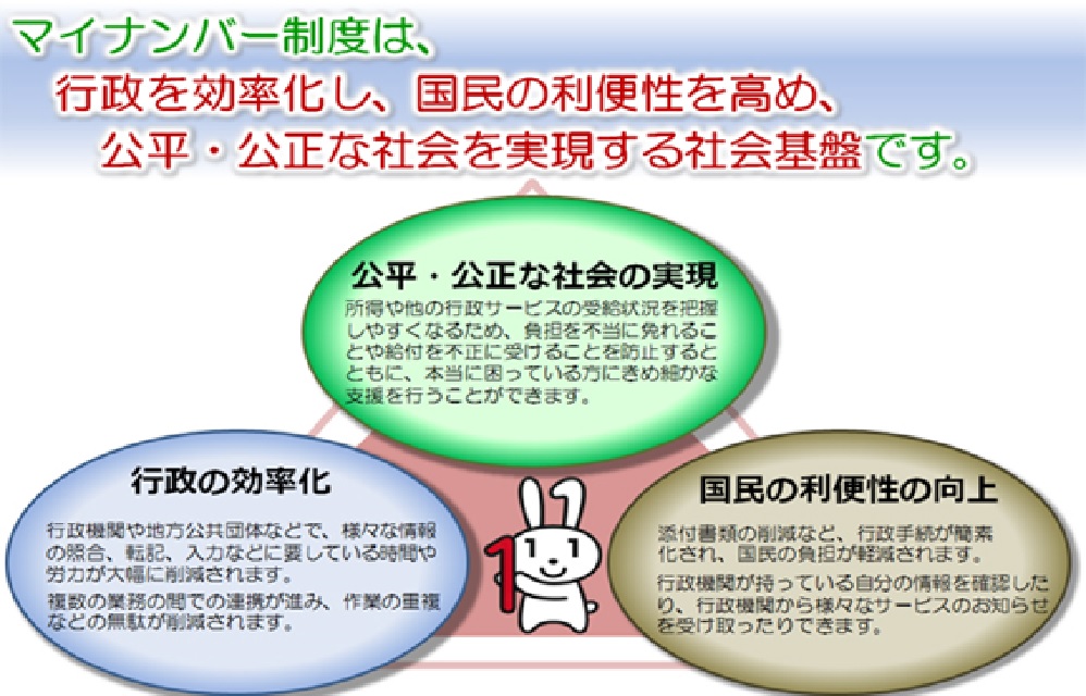 マイナンバー制度は行政を効率化し、国民の利便性を高め、公平・公正な社会を実現する社会基盤です