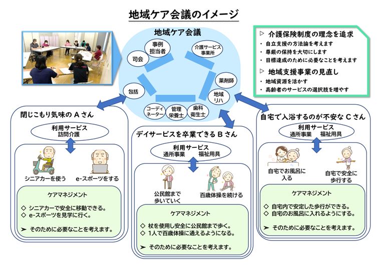 地域ケア会議のイメージ