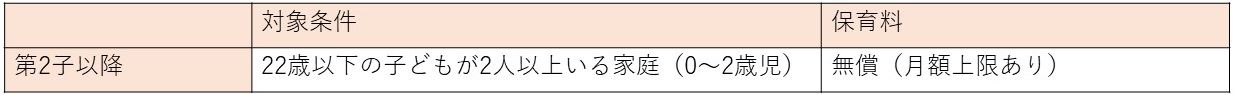 表2