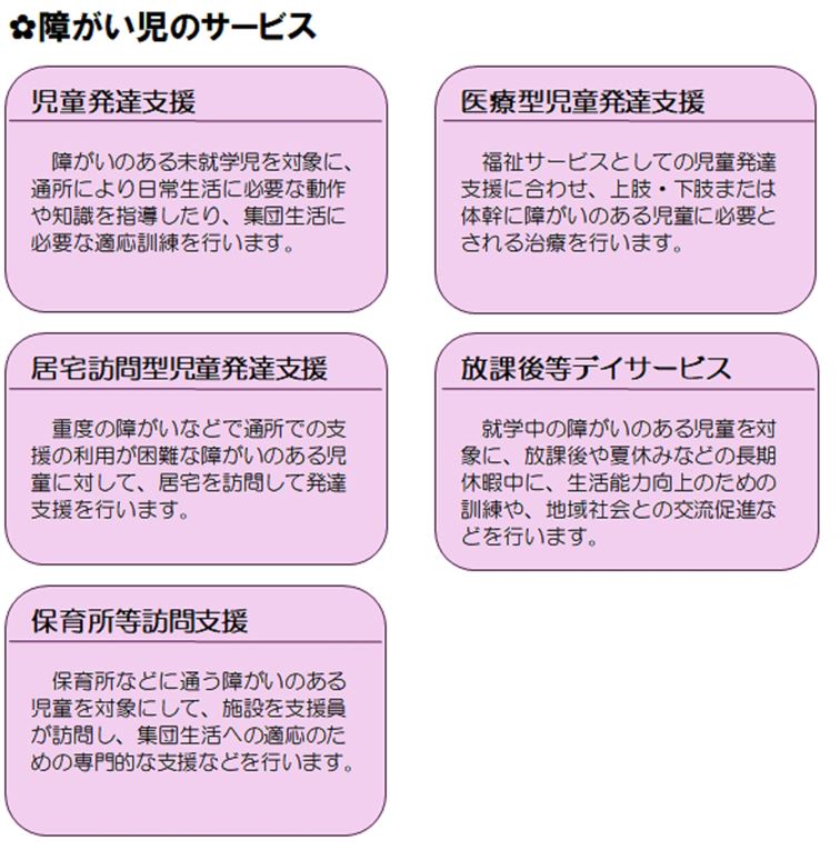 障がい児のサービス