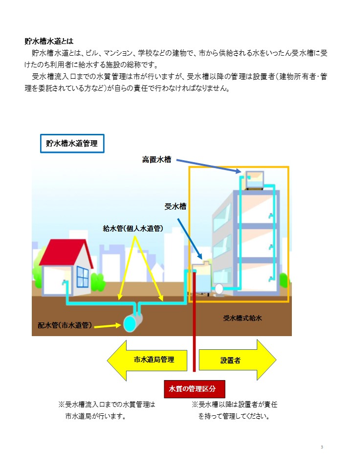 貯水槽水道