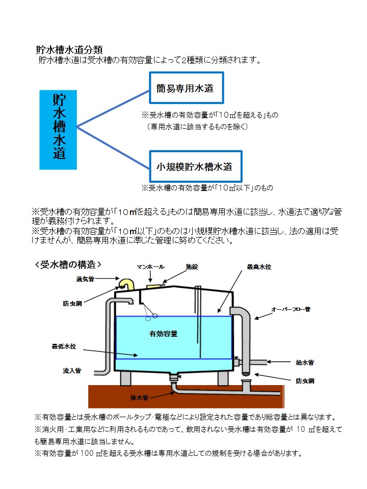 貯水槽水道分類