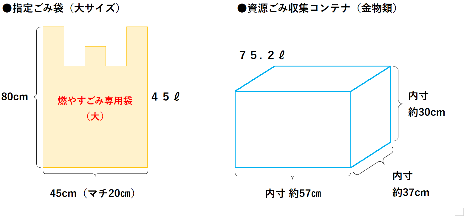 指定ごみ袋（大）：45リットル、資源ごみコンテナ：縦57cm×横37cm×高さ30cm