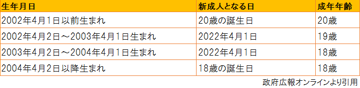 18歳で大人に