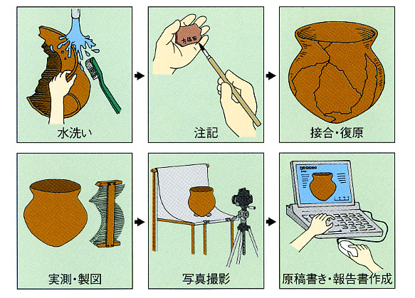 センター作業内容