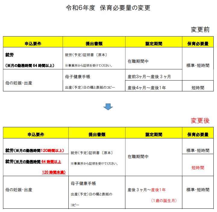 就労・妊娠（図）2