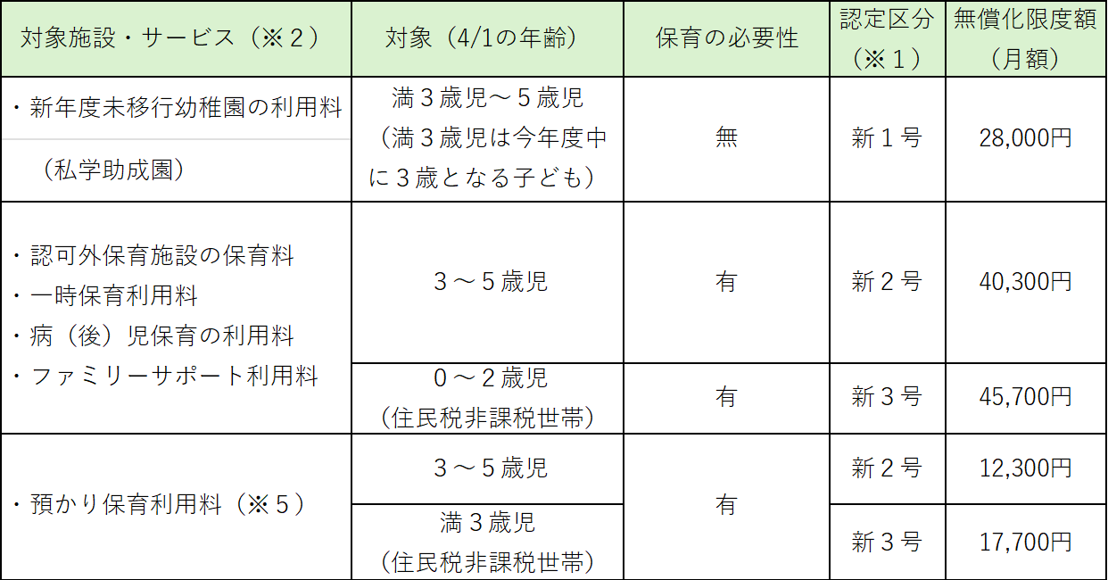 無償化一覧